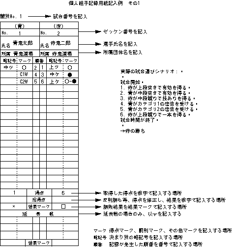 組手競技における記録係の仕事 横浜市空手道連盟